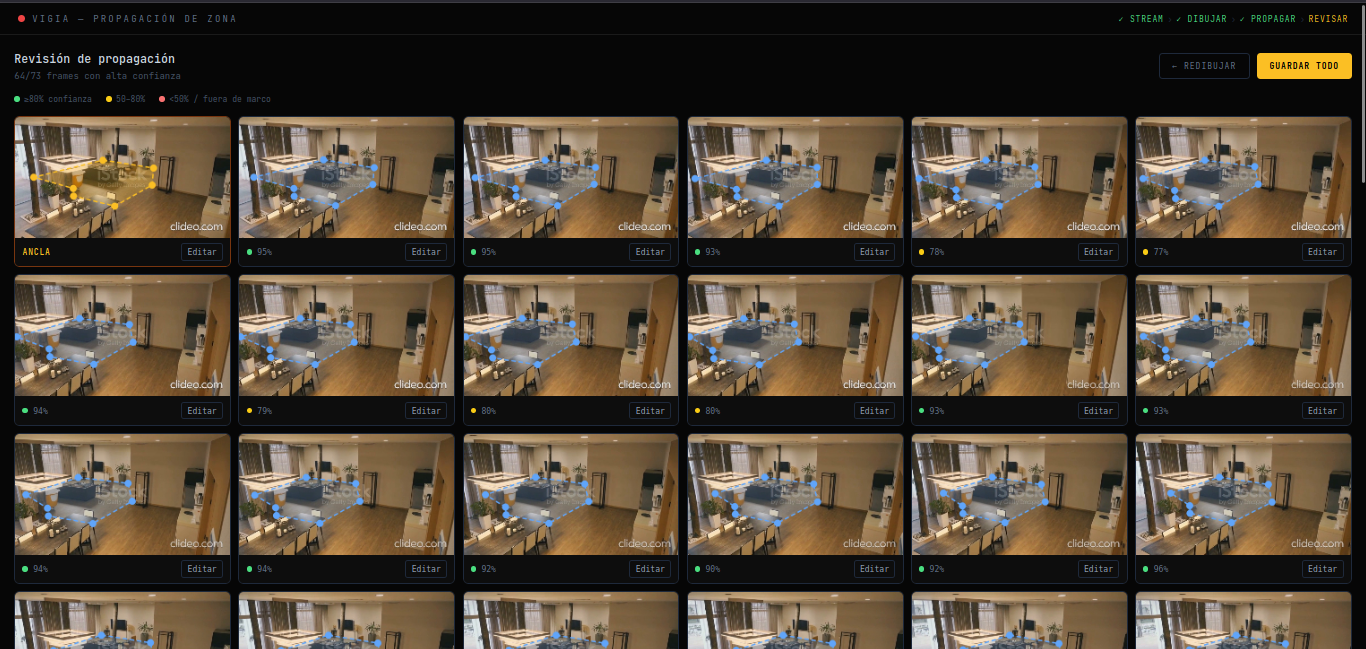 Camaras PTZ inteligentes