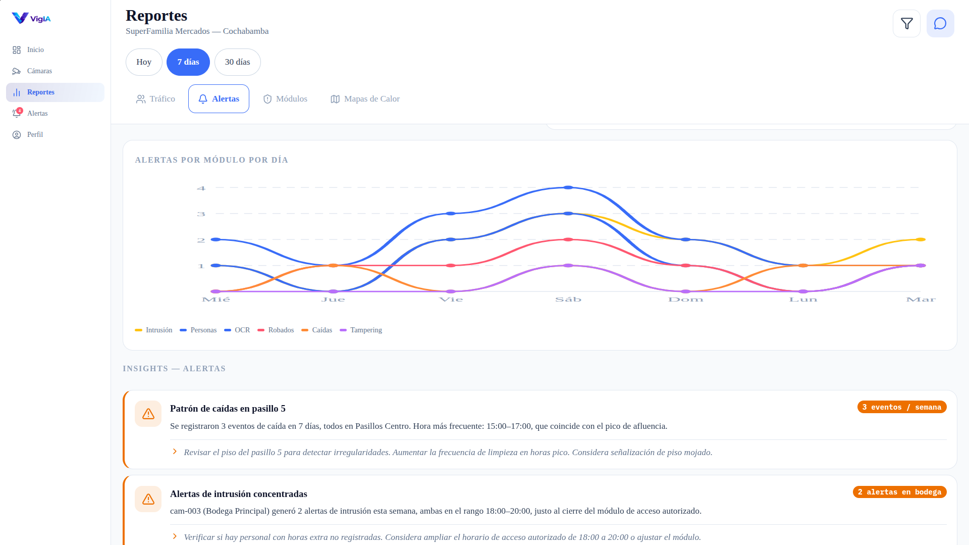 Reportes automatizados