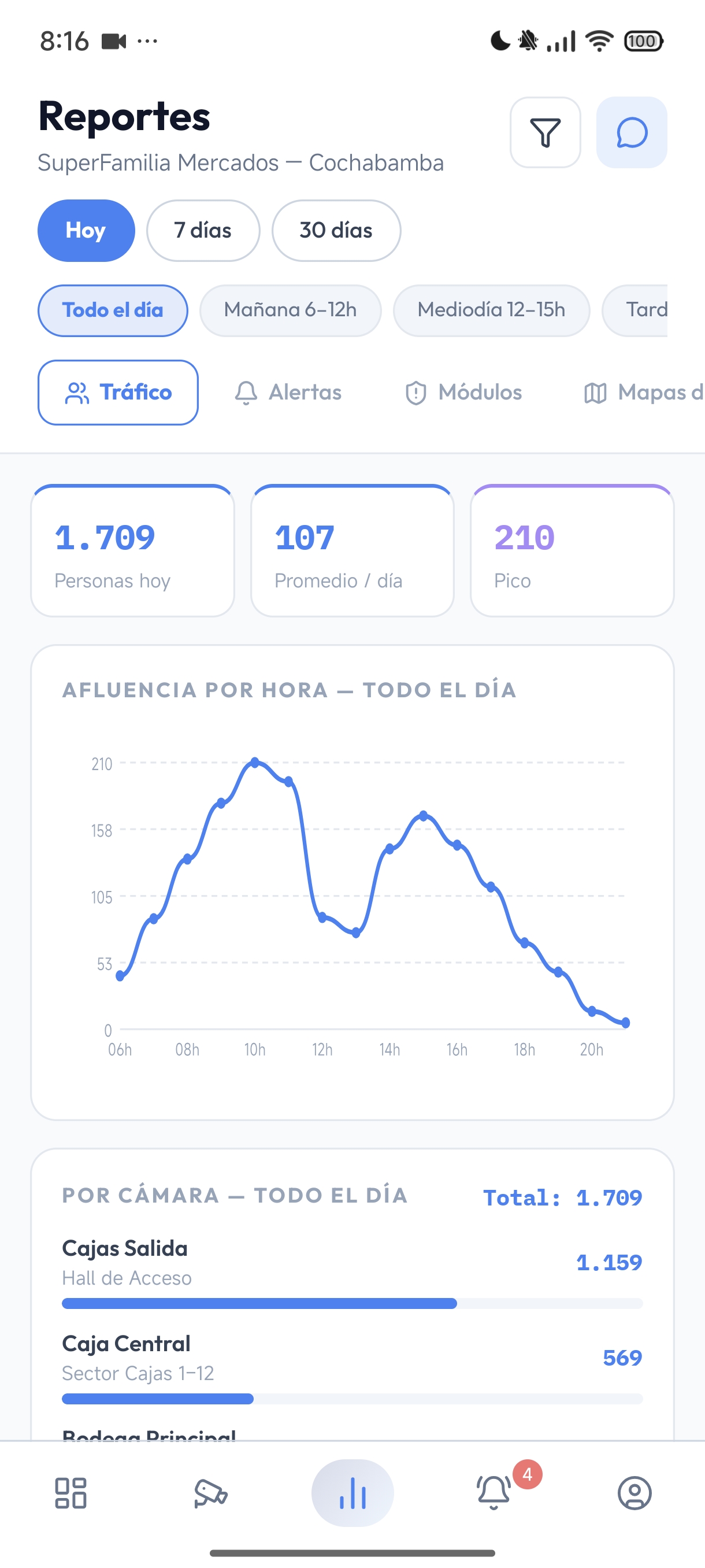 Control de Flujo y Detenciones